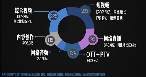 2020中國網(wǎng)絡(luò)視聽發(fā)展研究報(bào)告發(fā)布 透視行業(yè)現(xiàn)狀，洞察未來趨勢(shì)